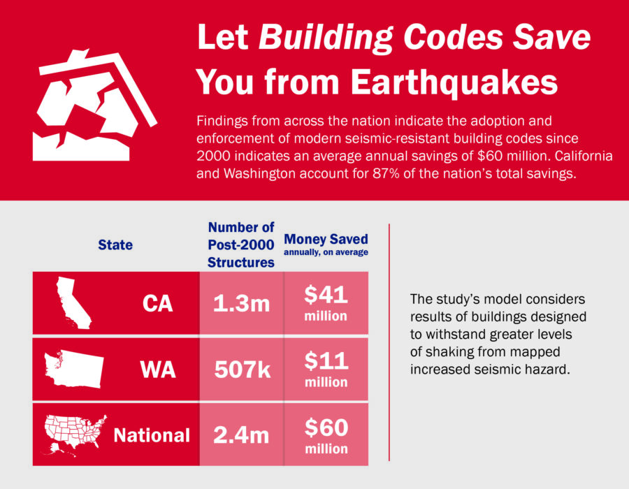 BCS_Postcard Earthquake